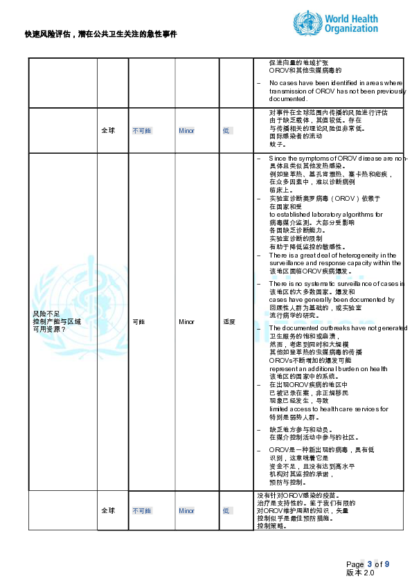 快速风险评估-奥罗普病毒病，美洲地区第1版